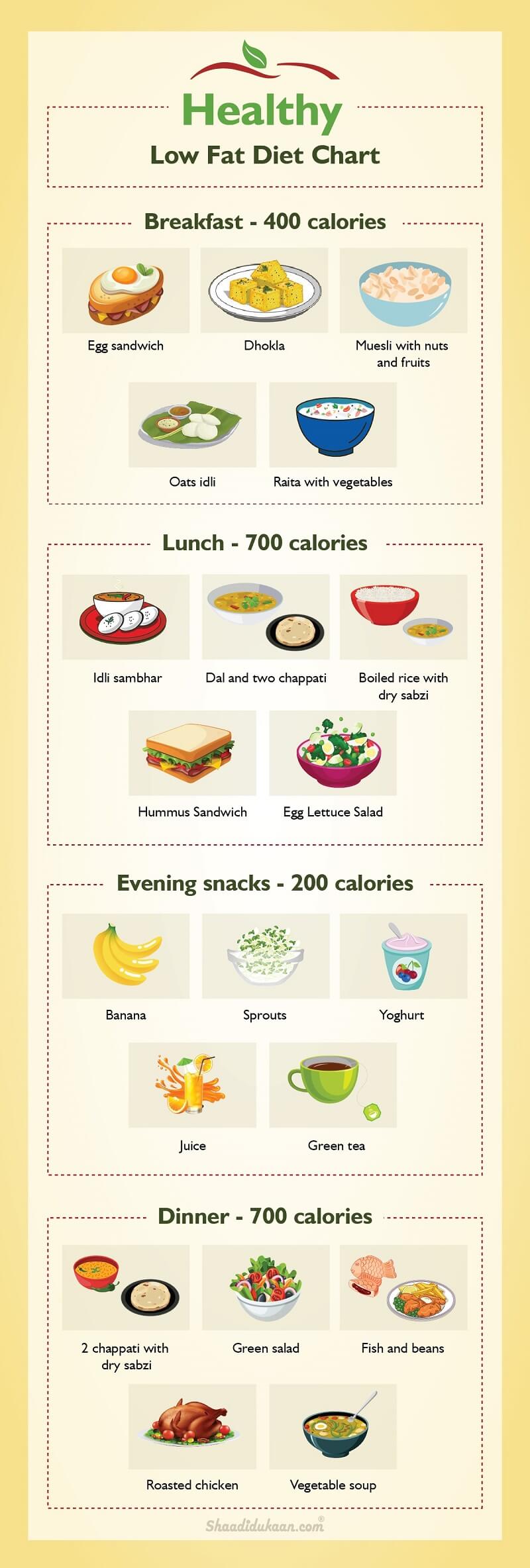 Healthy Low Fat Diet Chart 